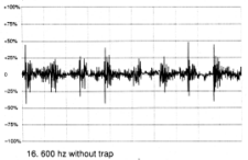 Figure 16: 600hz without Trap